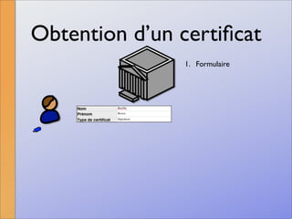 La signature numérique