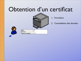 La signature numérique