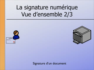 La signature numérique