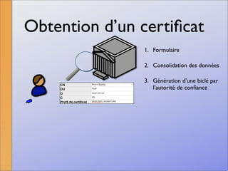 La signature numérique