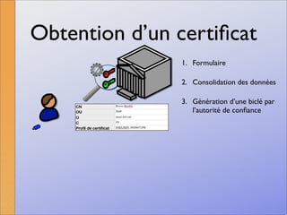 La signature numérique