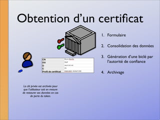 La signature numérique