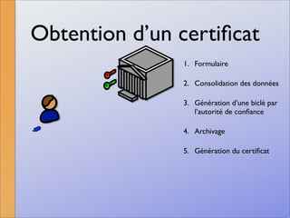 La signature numérique