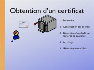 La signature numérique