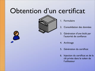 La signature numérique