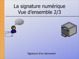 La signature numérique