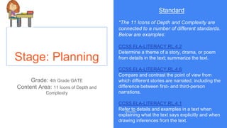 Stage: Planning
Grade: 4th Grade GATE
Content Area: 11 Icons of Depth and
Complexity
Standard
*The 11 Icons of Depth and Complexity are
connected to a number of different standards.
Below are examples:
CCSS.ELA-LITERACY.RL.4.2
Determine a theme of a story, drama, or poem
from details in the text; summarize the text.
CCSS.ELA-LITERACY.RL.4.6
Compare and contrast the point of view from
which different stories are narrated, including the
difference between first- and third-person
narrations.
CCSS.ELA-LITERACY.RL.4.1
Refer to details and examples in a text when
explaining what the text says explicitly and when
drawing inferences from the text.
 