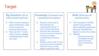 Target
Big Questions (Q’s to
frame student learning)
● When we are reading a
piece of literature, what
is the purpose of
thinking about Icons?
● How can the 11 Icons
help us have a deeper
understanding of what
we read?
Skills (What you will
explicitly teach)
● The concepts in the last
section have already
been explicitly taught over
the year, therefore this
lesson is more of a review
● Method:
○ Recall past learned
knowledge through:
class discussion,
game, and partner
work
Knowledge (Concepts to be
understood and applied)
● Students will be able to
demonstrate their
understanding of the 11
Icons’ literary definitions
● Students will understand
how the Icons are important
to having a deeper
understanding of literary
pieces
● Students will be able to read
a text and answer questions
about the Icons as they
relate to what they read
 