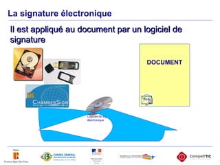 DOCUMENT Il est appliqué au document par un logiciel de signature La signature électronique Logiciel de signature électronique 