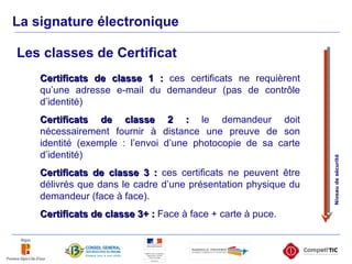 Certificats de classe 1 :  ces certificats ne requièrent qu’une adresse e-mail du demandeur (pas de contrôle d’identité) Certificats de classe 2 :  le demandeur doit nécessairement fournir à distance une preuve de son identité (exemple : l’envoi d’une photocopie de sa carte d’identité) Certificats de classe 3 :  ces certificats ne peuvent être délivrés que dans le cadre d’une présentation physique du demandeur (face à face). Certificats de classe 3+ :  Face à face + carte à puce. Les classes de Certificat Niveau de sécurité La signature électronique 