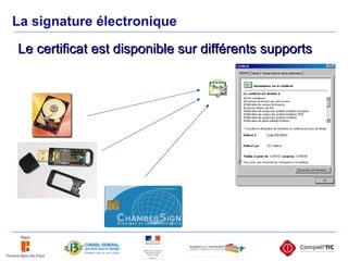 Le certificat est disponible sur différents supports  La signature électronique 