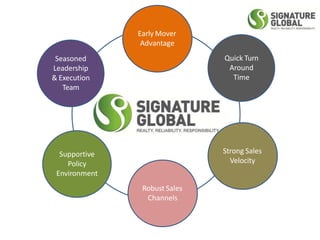 Early Mover
Advantage
Quick Turn
Around
Time
Strong Sales
Velocity
Robust Sales
Channels
Supportive
Policy
Environment
Seasoned
Leadership
& Execution
Team
 