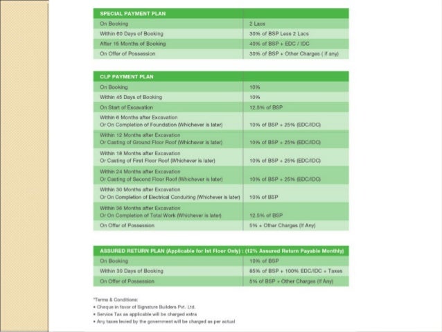 Payment Plan - Signature global signum93 commercial retail shops in sector 93 gurgaon