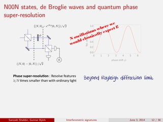 N00N states, de Broglie waves and quantum phase
super-resolution
N oscillations where we
would classically expect 1!
Phase	super-resolu�on	:	Resolve	features	
								�mes	smaller	than	with	ordinary	light	
Beyond Rayleigh diffraction limit
Saroosh Shabbir, Gunnar Bj¨ork Interferometric signatures June 3, 2014 12 / 38
 
