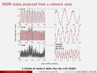 N00N states projected from a coherent state
0.0 0.5 1.0 1.5 2.0
0.0
0.5
1.0
0.0 0.5 1.0 1.5 2.0
0.0
0.5
1.0
N=30
N=60
Countrate(arb.units) 0.0 0.5 1.0 1.5 2.0
0.0
0.5
1.0 N=15
Phase difference (π radians)
■
■
■
■
■
■
■
■
■
■
■
■
■
■■
■
■
■
■
■
■
■
■
■
■
■
■
■
■
■
■
■
■
■
■
■
■
■
■
■
■
■
■
■
■
■
■
■
■
■
■
■
■
■
■
■
■
■
■
■
■
■
■
■
■
■
■
■
■
■
■
■
■
■
■
■
■
■
■
■
■
■
■
■
■
■
0.6 0.7 0.8 0.9 1.0
1.6
■
■
■
■
■
■
■
■
■
■
■
■
■
■
■
■
■
■
■
■
■
■ ■
■
■
■
■■
■
■
■
■
■
■
■
■
■
■
■
■
■
■
■
■
■
■
■
■
■
■
■
■
■
■
■
■
■
■
■
■
■
■
■
■
■
■
■
■
■
■ ■
■
■
■
■
■
■
■
■
■
■
■
■
■
■
■
1.7 1.8 1.9 2.0
■
■
■■
■
■
■
■
■
■
■
■
■
■
■
■
■
■
■
■
■
■
■
■
■■
■
■
■
■
■
■■
■
■
■
■
■
■ ■
■
■
■
■
■
■ ■
■
■
■
■
■
■
■
■
■
■
■
■
■
■
■
■
■
■
■
■
■
■
■
■
■
■
■
■ ■
■
■
■
■
■
■ ■
■
■
■
0.6 0.7 0.8 0.9 1.0
Visibility
Max 88 %
Min 57.5 %
0.0 0.5 1.0 1.5 2.0
0.0
0.5
1.0
0.0 0.5 1.0 1.5 2.0
0.0
0.5
1.0
N=30
N=60
Countrate(arb.units)
0.0 0.5 1.0 1.5 2.0
0.0
0.5
1.0 N=15
Phase difference (π radians)
■
■
■
■
■
■
■
■
■
■
■
■
■
■■
■
■
■
■
■
■
■
■
■
■
■
■
■
■
■
■
■
■
■
■
■
■
■
■
■
■
■
■
■
■
■
■
■
■
■
■
■
■
■
■
■
■
■
■
■
■
■
■
■
■
■
■
■
■
■
■
■
■
■
■
■
■
■
■
■
■
■
■
■
■
■
0.6 0.7 0.8 0.9 1.0
1.6
■
■
■
■
■
■
■
■
■
■
■
■
■
■
■
■
■
■
■
■
■
■ ■
■
■
■
■■
■
■
■
■
■
■
■
■
■
■
■
■
■
■
■
■
■
■
■
■
■
■
■
■
■
■
■
■
■
■
■
■
■
■
■
■
■
■
■
■
■
■ ■
■
■
■
■
■
■
■
■
■
■
■
■
■
■
■
1.7 1.8 1.9 2.0
■
■
■■
■
■
■
■
■
■
■
■
■
■
■
■
■
■
■
■
■
■
■
■
■■
■
■
■
■
■
■■
■
■
■
■
■
■ ■
■
■
■
■
■
■ ■
■
■
■
■
■
■
■
■
■
■
■
■
■
■
■
■
■
■
■
■
■
■
■
■
■
■
■
■ ■
■
■
■
■
■
■ ■
■
■
■
0.6 0.7 0.8 0.9 1.0
Visibility
Max 88 %
Min 57.5 %
phase	shi� radians)	(
S.	Shabbir,	M.	Swillo,	G.	Björk,	Phys.	Rev.	A	87,	053821	
Saroosh Shabbir, Gunnar Bj¨ork Interferometric signatures June 3, 2014 25 / 38
 