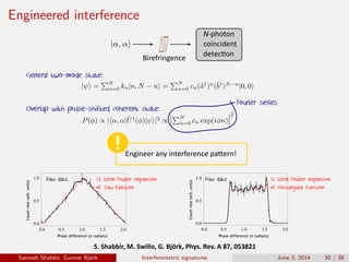 Engineered interference
S.	Shabbir,	M.	Swillo,	G.	Björk,	Phys.	Rev.	A	87,	053821	
Fourier series
Birefringence
N-photon
coincident
detec�on
General two-mode state:
Overlap with phase-shifted coherent state:
Engineer	any	interference	pa�ern!
■
■
■
■
■
■
■
■
■
■
■
0.0 0.5 1.0 1.5 2.0
0.0
0.5
1.0
Phase difference (π radians)
Countrate(arb.units)
■
■ ■
■
■
■
■
■
■
■
■
■
■
■
0.0 0.5 1.0 1.5 2.0
0.0
0.5
1.0
Phase difference (π radians)
Countrate(arb.units)
31 term Fourier expansion
of Saw function
Raw data 31 term Fourier expansion
of Rectangular function
Raw data
Saroosh Shabbir, Gunnar Bj¨ork Interferometric signatures June 3, 2014 30 / 38
 