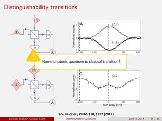 Distinguishability transitions
Normalized	counts
Completely
indistinguishable
Completely
distinguishable
Normalized	counts
Path	delay	(					)	
Path	delay	(					)	
Y-S.	Ra	et	al.,	PNAS	110,	1227	(2013)
Non-monotonic	quantum	to	classical	transi�on?
Saroosh Shabbir, Gunnar Bj¨ork Interferometric signatures June 3, 2014 34 / 38
 