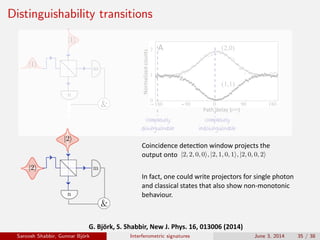 Distinguishability transitions
Normalized	counts
Completely
indistinguishable
Completely
distinguishable
Path	delay	(					)	
G.	Björk,	S.	Shabbir,	New	J.	Phys.	16,	013006	(2014)
Coincidence	detec�on	window	projects	the
output	onto	
In	fact,	one	could	write	projectors	for	single	photon
and	classical	states	that	also	show	non-monotonic
behaviour.
Saroosh Shabbir, Gunnar Bj¨ork Interferometric signatures June 3, 2014 35 / 38
 