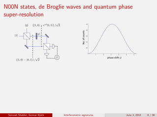 N00N states, de Broglie waves and quantum phase
super-resolution
1 2 3 4 5 6
0.2
0.4
0.6
0.8
1.0
phase	shi�	
No.	of	counts
Saroosh Shabbir, Gunnar Bj¨ork Interferometric signatures June 3, 2014 8 / 38
 