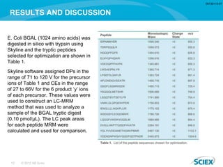 Signature Peptide MRM Optimization Made Easy for Therapeutic Protein ...
