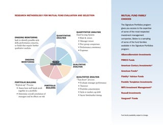 ReSeARCh MethodoLoGY FoR MutuAL FuNd eVALuAtIoN ANd SeLeCtIoN                                       MutuAL FuNd FAMILY
                                                                                                    ChoICeS

                                                                                                    The Signature Portfolios program
                                                                                                    gives you access to the expertise              O
                                                                                                    of some of the most respected
                                                                QuANtItAtIVe ANALYSIS
                                                                Fund Scoring System:                investment management
                                                                                                                                                  Me
                                               QuANtItAtIVe
oNGoING MoNItoRING                             ANALYSIS           •	 Risk	&	return                  companies. Below is a sampling
Seek to identify possible style                                   •	 Manager	tenure
drift, performance concerns,                                                                        of some of the fund families
                                                                  •	 Peer	group	comparison
or funds that require further                                                                       available in the Signature Portfolios
qualitative analysis                                              •	 Performance	consistency
                                                                                                    program:
                                                                  •	 Expenses

                                                                                                    AllianceBernstein Investments

          oNGoING                                                                                   PIMCo Funds
        MoNItoRING                        CLIENT
                                        PORTFOLIO             QuALItAtIVe
                                                                                                    American Century Investments®
                                                              ANALYSIS

                                                                                                    American Funds®

                                                                QuALItAtIVe ANALYSIS                Fidelity® Advisor Funds
                                                                “Top-down” process:
PoRtFoLIo BuILdING                                                •		Evaluate	manager	performance   Franklin templeton Investments
“Bottom-up” Process:               PoRtFoLIo                      •		Turnover
  •		Assess	how	well	funds	work	    BuILdING                                                        MFS Investment Management®
                                                                  •		Portfolio	concentration
     together in a portfolio
                                                                  •		Style	or	market	cap	drift      Russell Investments
  •	 Determine	overall	correlation	of
                                                                  •		Sector	bets/market	timing
     managers and its effects on risk
                                                                                                    Vanguard® Funds




                                                                                                    Fund family availability subject to change.
                                  Qu
                  g
 