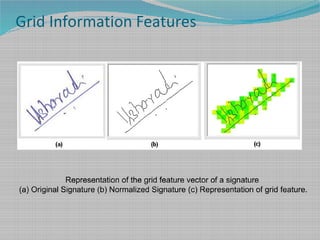 Grid Information Features
Representation of the grid feature vector of a signature
(a) Original Signature (b) Normalized Signature (c) Representation of grid feature.
 