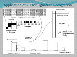 Application of VQ for Signature Recognition
 