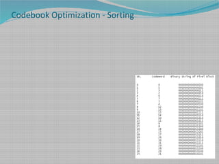 Codebook Optimization - Sorting
 
