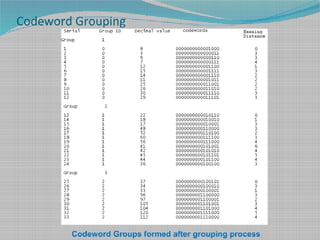 Codeword Grouping
Codeword Groups formed after grouping process
 