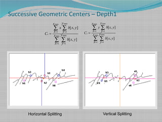 Successive Geometric Centers – Depth1
Horizontal Splitting Vertical Splitting
maxmax
1 1
maxmax
1 1
[ , ]
[ , ]
x
yx
x b x y
x y
C yx
b x y
x y
= =
= =
=
∑ ∑
∑ ∑
maxmax
1 1
maxmax
1 1
[ , ]
[ , ]
y
yx
y b x y
x y
C yx
b x y
x y
= =
= =
=
∑ ∑
∑ ∑
 