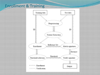 Enrollment & Training
 