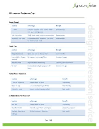 
Page|10
DispenserFeaturesCont.


PaperTowel
Feature Advantage Benefit
Z–fold Functionproperlywhenloadedeither
sideup,reducingwaste
Savesmoney
TADTechnology Thick,plushpaperreducesconsumption Savesmoney
Dispensesfullyopen Eachsheetcomesdispensedfullyopen
forfewersheetsused
Savesmoney

TrashCan
Feature Advantage Benefit
Magneticclosure Quickandeasytochangeliner User‐friendly
InternalWireHanger
ForLiner
Noexposedoverhangofliner Improvedimage
Wallmounted Improveseaseofcleaning Cleanerguestexperience
50Liters Increasedcapacitykeepspaperoff
floors
Improvedimage

ToiletPaperDispenser
Feature Advantage Benefit
2rollsindispenser Limitnumberofrefills Availability
ݺߣrontop Easyaccesstochangeofrolls Userfriendly
Protectivecover Reducecontaminatedproduct Lesswaste

AutoHardwoundDispenser
Feature Advantage Benefit
800’Roll Limitnumberofrefills Availability
StubRollHolder Preventspaperfromrunningout Alwayshavepaper
MultipleDispensing
Settings
Limitunnecessarydispenses Lesswaste

 