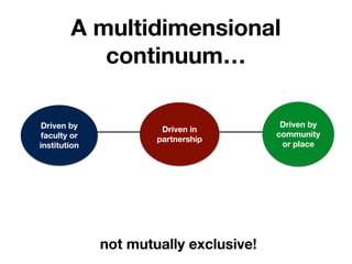 A multidimensional
continuum…
Driven by
faculty or
institution
Driven in
partnership
Driven by
community
or place
not mutually exclusive!
 