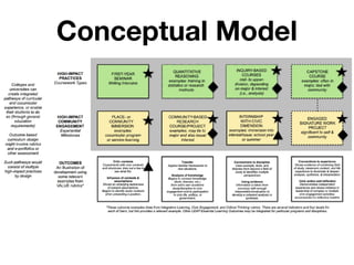 Conceptual Model
 