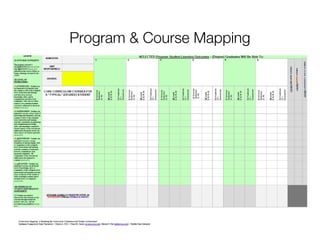 Program & Course Mapping
 