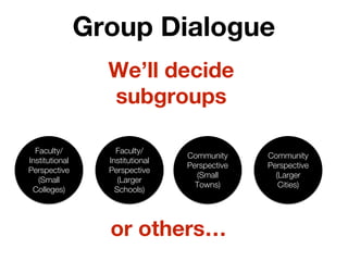 Group Dialogue
We’ll decide
subgroups
Faculty/
Institutional
Perspective
(Small
Colleges)
Faculty/
Institutional
Perspective
(Larger
Schools)
Community
Perspective
(Small
Towns)
Community
Perspective
(Larger
Cities)
or others…
 