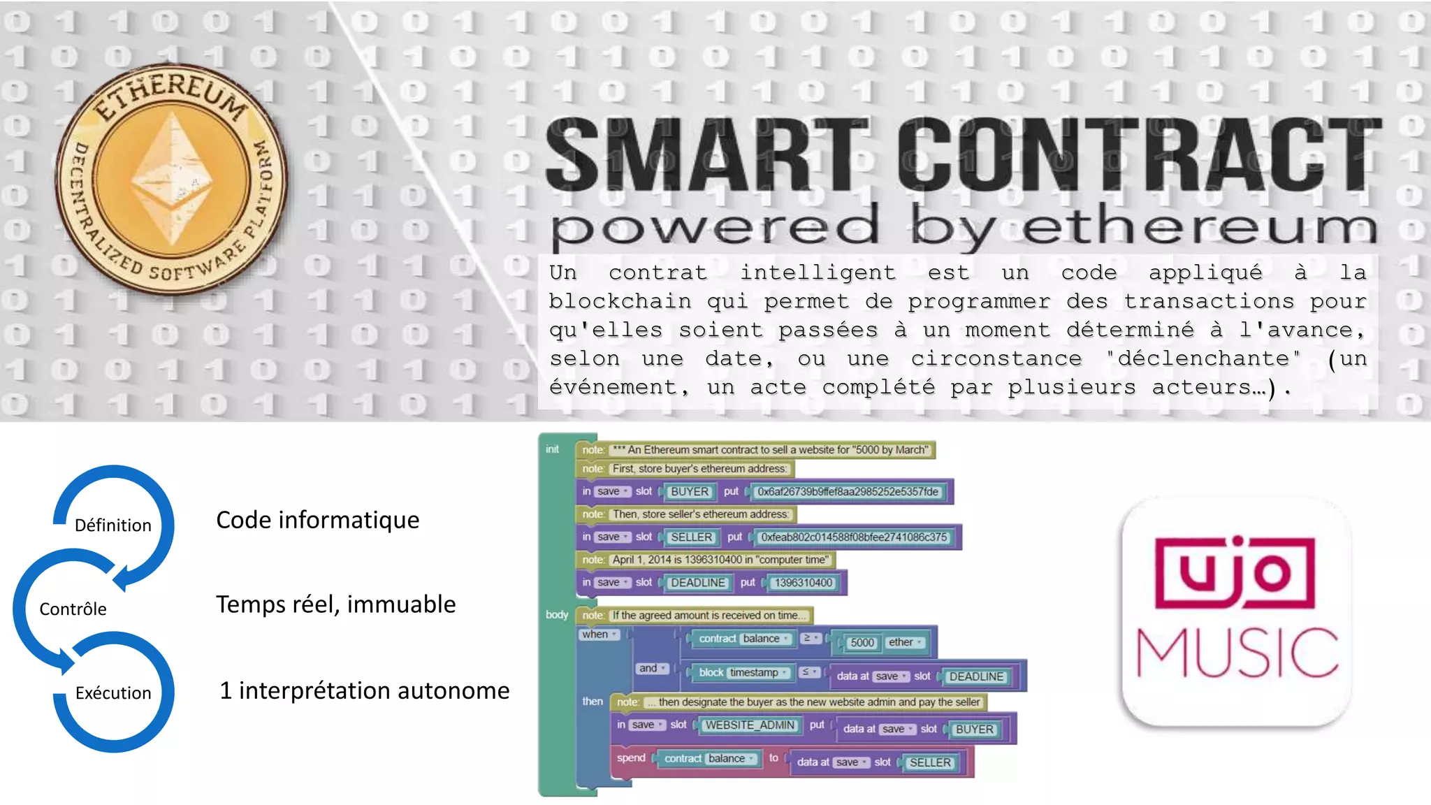 Définition
Contrôle
Exécution
Code informatique
Temps réel, immuable
Un contrat intelligent est un code appliqué à la
blockchain qui permet de programmer des transactions pour
qu'elles soient passées à un moment déterminé à l'avance,
selon une date, ou une circonstance "déclenchante" (un
événement, un acte complété par plusieurs acteurs…).
1 interprétation autonome
 