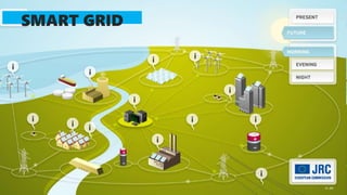 SMART GRID
 