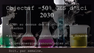 Objectif -50% GES d'ici
2030
• 150% au dessus des objectifs pour le
charbon
• pour absorber l'augmentation de la demande
:
x5 les énergies renouvelables et
nucléaires.
Soit, par semaine,
 