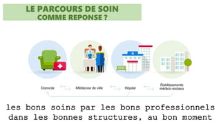 LE PARCOURS DE SOIN
COMME REPONSE ?
les bons soins par les bons professionnels
dans les bonnes structures, au bon moment
 