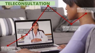 825 / semaine
en 2019
500 000 / semaine
NOV 2020
10 000 / sem
FEV 2020
TELECONSULTATION
150 000 / semaine
AOUT 2020
1 000 000 / sem
AVR 2020
 