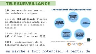 35% des assurés sociaux ont
des malades chroniques
plus de 100 milliards d’euros
de dépenses chaque année (60%
des dépenses de l’assurance
maladie)
UN marché potentiel de
682 millions d’euros en 2023
2023 : remboursement de la
télésurveillance par la sécu
TELE SURVEILLANCE
un marché a fort potentiel… à partir de
 