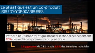 Pétrole brut (naphta) et gaz naturel (éthane) représentent
90% des matières premières du plastique
issu d’hydrocarbures
Le plastique est un co-produit
1.8 gigatonne de G.E.S. – soit 3.4 % des émissions mondiales
 