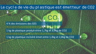1 kg de plastique produit entre 1,7kg et 3,5kg de CO2
1 kg de plastique incinéré émet entre 1,4kg et 2,8kg de CO2
t émetteur de CO2
Le cycle de vie du plastique est émetteur de CO2
4 % des émissions des GES
 