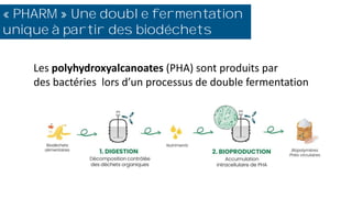Les polyhydroxyalcanoates (PHA) sont produits par
des bactéries lors d’un processus de double fermentation
ntation unique à partir des biodéchets
« PHARM » Une double fermentation
unique à partir des biodéchets
 