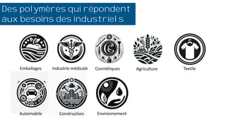 Emballages Industrie médicale Cosmétiques Agriculture Textile
Automobile Construction Environnement
aux besoins des industriels
Des polymères qui répondent
aux besoins des industriels
 