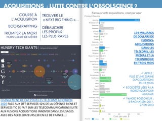 COURSE À
L’ACQUISITION
BOOTSTRAPPING
TROMPER LA MORT
HORS CŒUR DE MÉTIER
ACQUISITIONS : LUTTE CONTRE L’OBSOLSCENCE ?
174 MILLIARDS
DE DOLLARS DE
FUSIONS-
ACQUISITIONS
DANS LES
TÉLÉCOMS, LES
MÉDIAS ET LA
TECHNOLOGIE
EN TROIS MOIS
 APPLE :
PLUS D'UNE 20AINE
D'ACQUISITIONS
EN 18 MOIS
 8 SOCIÉTÉS LIÉES À LA
ROBOTIQUE POUR
GOOGLE
 YAHOO FOSSOYEUR :
3 RACHATSEN 2011,
27 EN 2013
CHANGEMENT DE CAP POUR LES TÉLÉCOMS À HORIZON
2020 FACE AUX OTT SERVICES 42% DE LA DÉPENSE BIENS ET
SERVICES TIC SE FAIT SUR LES TÉLÉCOMMUNICATIONS SUITE
AUX FUSIONS ACQUISITIONS INNOVER DANS LES USAGES
AVEC DES ACCELERATEURS (38 EN ILE DE FRANCE…)
TROUVER LE
« NEXT BIG THING »…
DÉBAUCHER
LES PROFILS
LES PLUS RARES
 