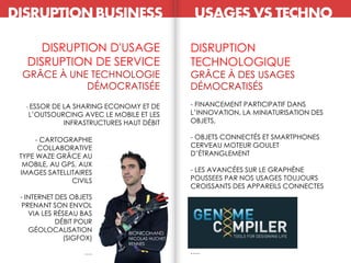DISRUPTIONBUSINESS USAGES VS TECHNO
DISRUPTION D'USAGE
DISRUPTION DE SERVICE
GRÂCE À UNE TECHNOLOGIE
DÉMOCRATISÉE
- ESSOR DE LA SHARING ECONOMY ET DE
L’OUTSOURCING AVEC LE MOBILE ET LES
INFRASTRUCTURES HAUT DÉBIT
DISRUPTION
TECHNOLOGIQUE
GRÂCE À DES USAGES
DÉMOCRATISÉS
- FINANCEMENT PARTICIPATIF DANS
L’INNOVATION, LA MINIATURISATION DES
OBJETS,
- OBJETS CONNECTÉS ET SMARTPHONES
CERVEAU MOTEUR GOULET
D’ÉTRANGLEMENT
- LES AVANCÉES SUR LE GRAPHÈNE
POUSSEES PAR NOS USAGES TOUJOURS
CROISSANTS DES APPAREILS CONNECTES
….
- CARTOGRAPHIE
COLLABORATIVE
TYPE WAZE GRÂCE AU
MOBILE, AU GPS, AUX
IMAGES SATELLITAIRES
CIVILS
- INTERNET DES OBJETS
PRENANT SON ENVOL
VIA LES RÉSEAU BAS
DÉBIT POUR
GÉOLOCALISATION
(SIGFOX)
….
BIONICOHAND
NICOLAS HUCHET
RENNES
 
