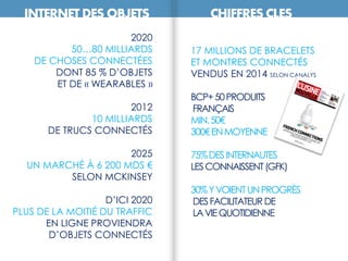 2020
50…80 MILLIARDS
DE CHOSES CONNECTÉES
DONT 85 % D’OBJETS
ET DE « WEARABLES »
2012
10 MILLIARDS
DE TRUCS CONNECTÉS
2025
UN MARCHÉ À 6 200 MDS €
SELON MCKINSEY
D’ICI 2020
PLUS DE LA MOITIÉ DU TRAFFIC
EN LIGNE PROVIENDRA
D’OBJETS CONNECTÉS
17 MILLIONS DE BRACELETS
ET MONTRES CONNECTÉS
VENDUS EN 2014 SELON CANALYS
BCP+50PRODUITS
FRANÇAIS
MIN.50€
300€ENMOYENNE
75%DESINTERNAUTES
LESCONNAISSENT(GFK)
30%YVOIENTUNPROGRÈS
DESFACILITATEURDE
LAVIEQUOTIDIENNE
INTERNET DES OBJETS CHIFFRES CLES
 