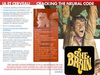 IA ET CERVEAU CRACKING THE NEURAL CODE
• FACEBOOK BUILDING MAOR INTELLIGENCE
• VICARIUS PROJET DE ZUCKERBERG, MUSK
• IMPLANT MEMORIEL THEODORE BERGER, USC
COMMENT LES NEURONES FORMENT LA
MÉMOIRE NEUROENGINEERING
• "HUMAN BRAIN" FINANCÉ PAR LA
COMMISSION EUROPÉENNE, VISE DÉJÀ
A CONSTRUIRE D'ICI 2023 UN MODÈLE
OPÉRANT DE CERVEAU HUMAIN.
• IBM ET LA DIVISION WATSON,
• GOOGLE ET LE SECOND ORDINATEUR
QUANTIQUE
• EN FRANCE LE CEA TRAVAILLE SUR LE SUJET
DEPUIS 2000 . IL A MIS AU POINT UNE PUCE À
BASE DE NANOJONCTIONS POUR GÉRER LE
QUBIT. PLUSIEURS EXPÉRIMENTATIONS.
• SIMON THORPE, DIRECTEUR DE RECHERCHE
DU CNRS AU CERCO (CENTRE DE
RECHERCHE CERVEAU ET COGNITION)
TOULOUSE, AFFIRME L'EXISTENCE D'UN LIEN
ENTRE CONSCIENCE ET PHYSIQUE
QUANTIQUE
• LA CHINE ET BRAINNETDOME , NOUVEL
ATLAS DU CERVEAU, U.S.A, ERA OF BIG
NEUROSCIENCE EST PROCHE AVEC LE
PROJET SOUTENU PAR OBAMA BRAIN
RESEARCH THROUGH ADVANCING
INNOVATIVE NEUROTECHNOLOGIES
INITIATIVE — BRAIN .
Google’s Deeplearning
In tandem
with other resear-chers at
Google,
Ng is building one of
the most ambitious artificial-
intelligence systems to date, the
so-called Google Brain.
One of his algorithms taught
itself to recognize cats after
scanning millions of images on
the internet. The algorithm didn’t
know the word “cat” — Ng had
to supply that — but over time, it
learned to identify the furry
creatures we know as cats, all on
its own.
DES USAGES MOINS EXTRÊMES ET PLUS ABORDABLES DE CES
TECHNOLOGIES VONT QUITTER LES LABS DE R&D POUR FAIRE
ÉMERGER DES APPLICATIONS OPÉRATIONNELLES POUR L'ENTREPRISE
SOURCE
 